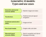 awesome-generative-ai-guide: 探索生成式AI的宝藏资源库