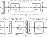 QFormer: 突破性的四边形注意力视觉Transformer