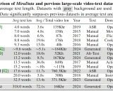 MiraData：一个具有长时间视频和结构化标注的大规模视频数据集