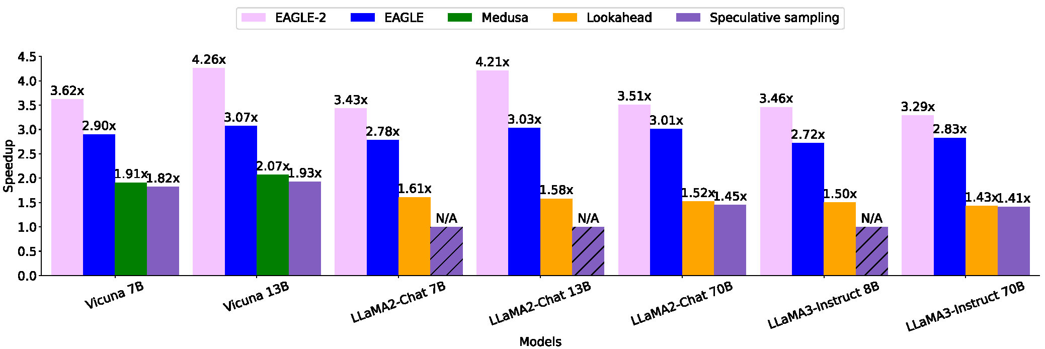 EAGLE benchmark