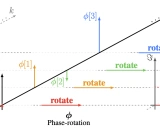 PhaseAug:基于相位增强的语音合成差异化增强技术