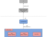 Stable Diffusion多用户部署指南:从入门到精通