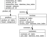 Featuretools：自动化特征工程的开源Python库