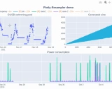 plotly-resampler: 高效可视化大规模时间序列数据的强大工具