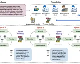 AgileCoder: 动态协作代理在软件开发中的应用