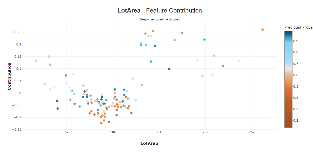 Contribution Plot