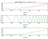 PyEMD: Python实现的经验模态分解方法