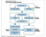 Practical-NLP-Code: 构建实用自然语言处理系统的综合指南