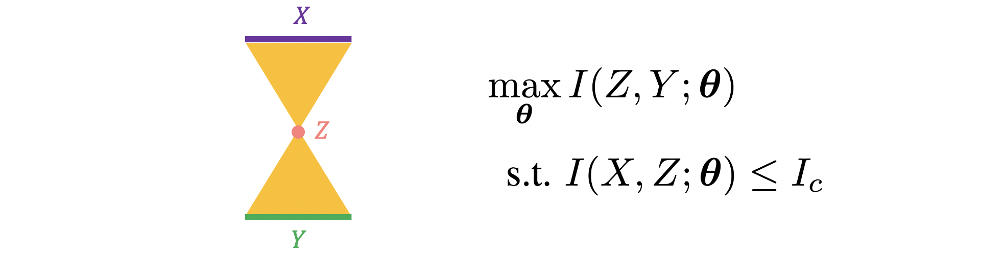 Information plane dynamics