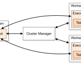 Apache Spark: 大规模数据处理的统一分析引擎