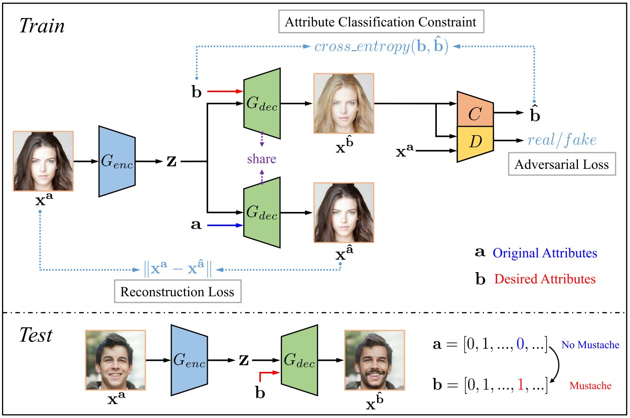 AttGAN schema