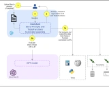 PubSec-Info-Assistant: 基于Azure OpenAI服务的信息助手加速器