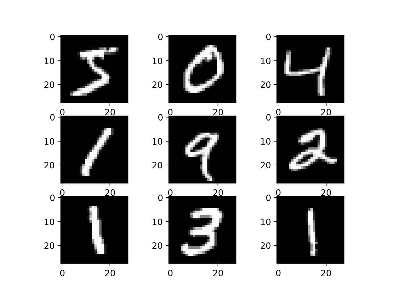 MNIST数据集示例