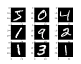GAN-MNIST: 用生成对抗网络生成手写数字