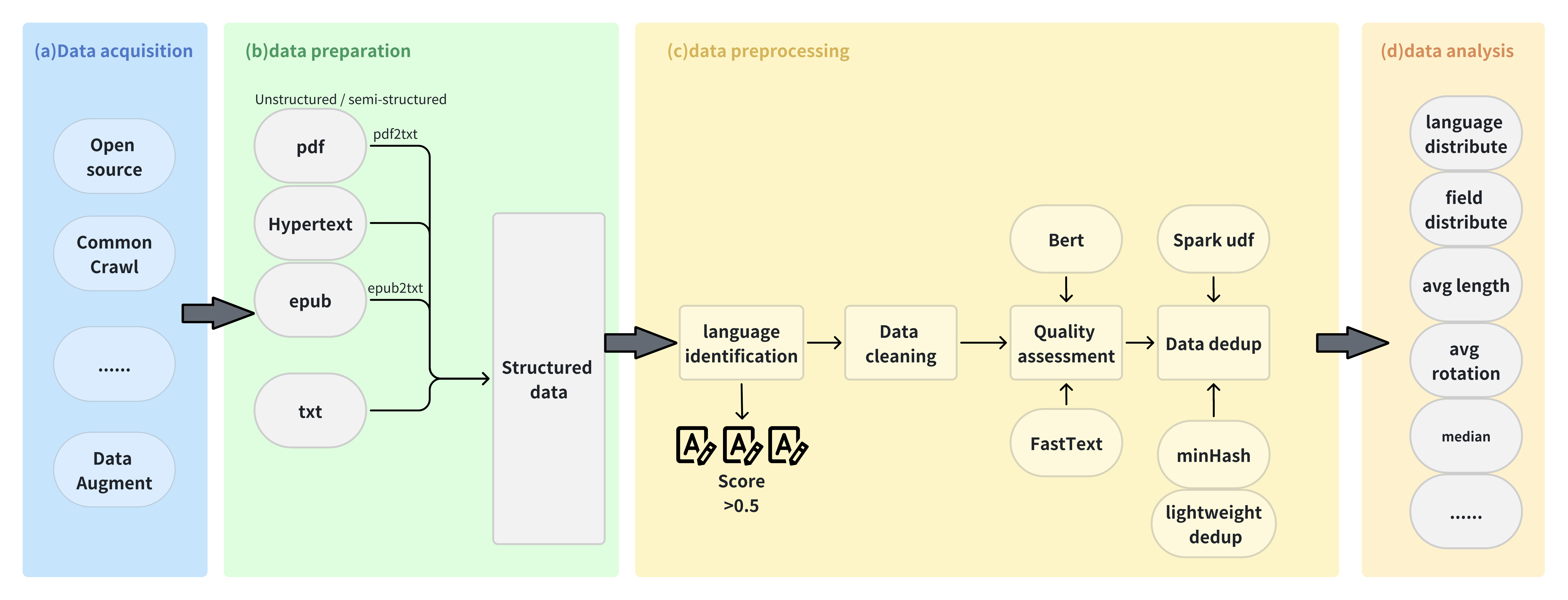 FlagData pipeline