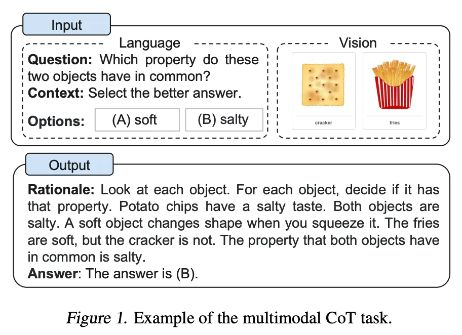 多模态CoT示意图