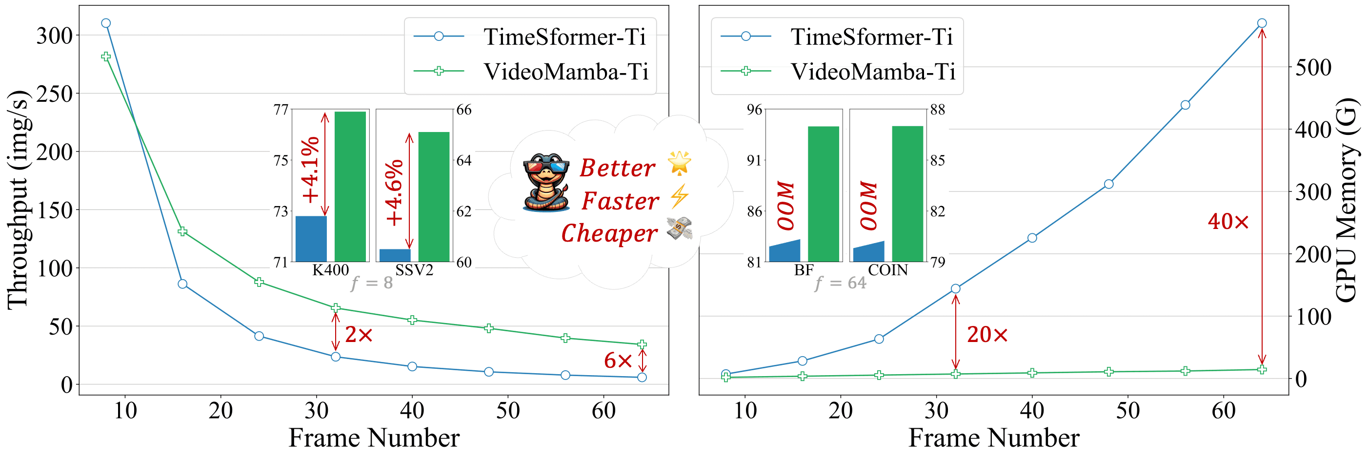 VideoMamba性能对比