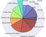 InfiniteBench: 突破100K令牌的长上下文评估基准