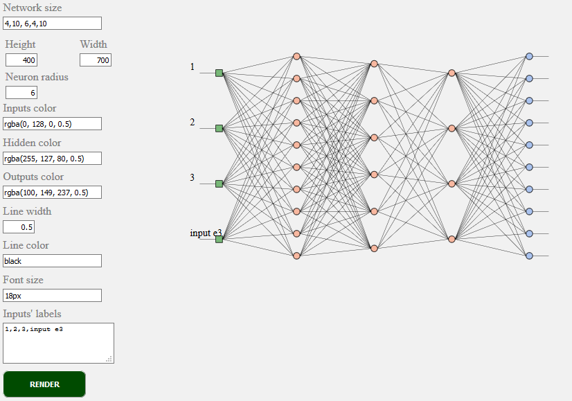 Neural Network Visualization