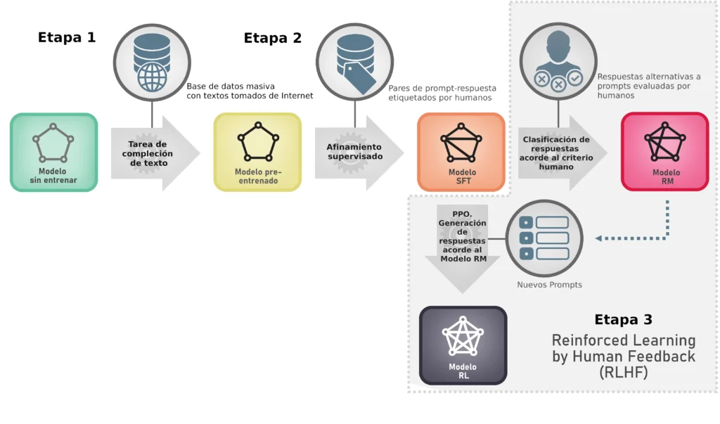 InstructGPT Diagram