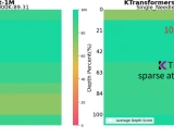 KTransformers: 灵活高效的大语言模型推理优化框架