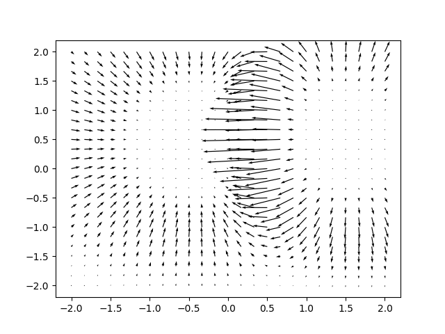 SVM向量场可视化