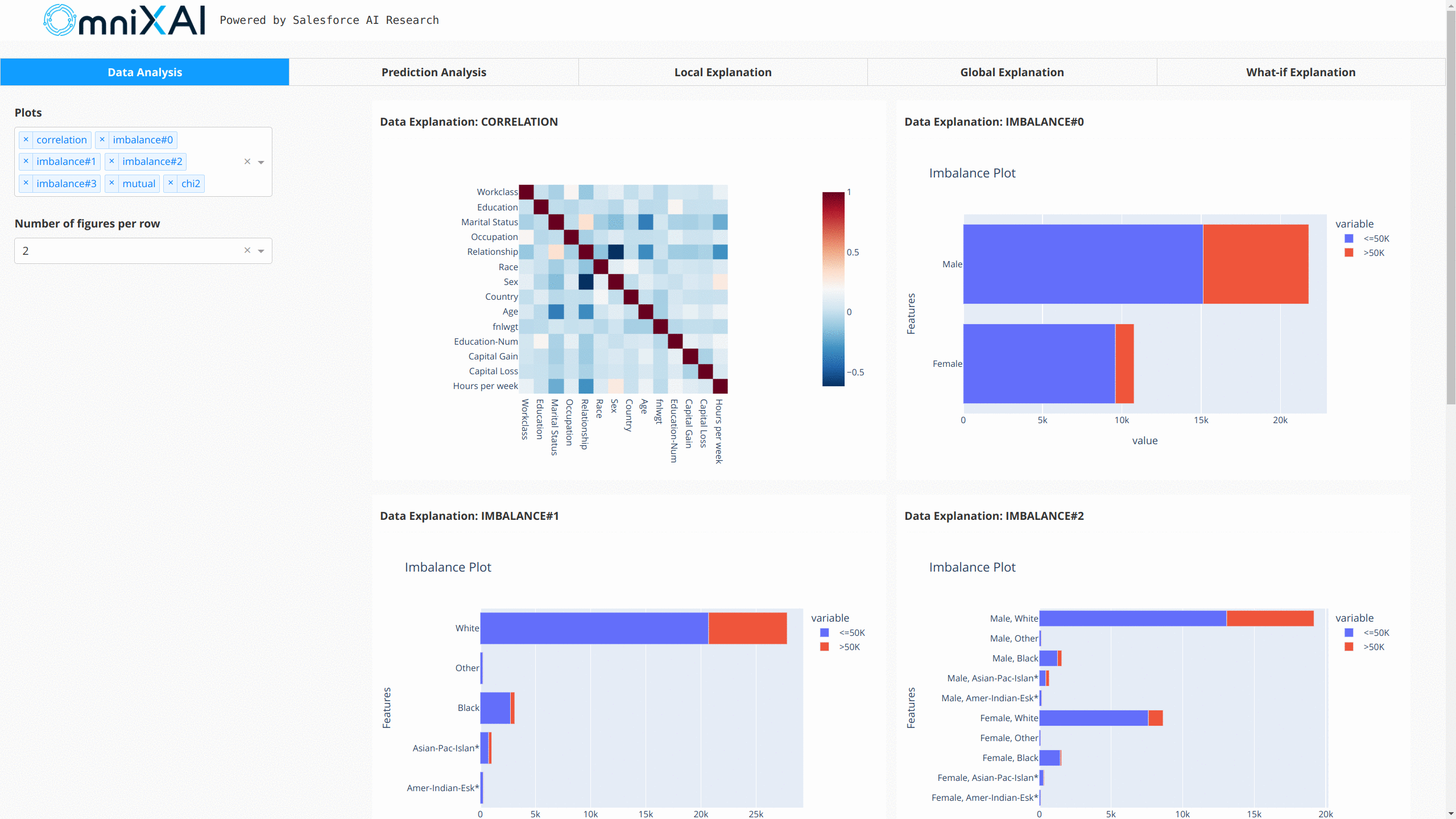 OmniXAI Dashboard Demo