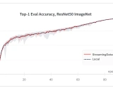 StreamingDataset: 高效流式数据加载的革新之选