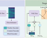 NeuralSVB: 一种创新的神经网络歌声美化技术