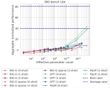 BIG-bench: 探索大规模语言模型的极限