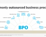 商业流程外包(BPO):提升企业效率的智能选择