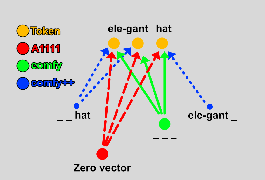 Image 1: visual explanation of attention methods