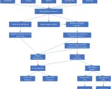 Seq2SeqSharp: 一个基于.NET的高效灵活的深度学习框架