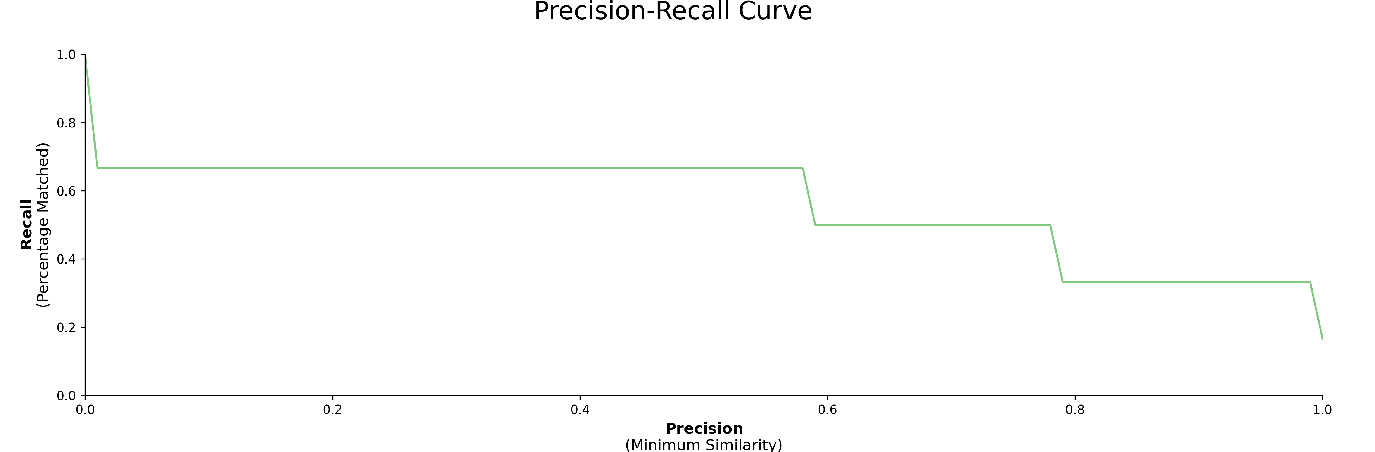 Precision-Recall Curve