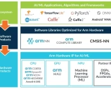 深入了解Arm Compute Library: 高性能机器学习的利器