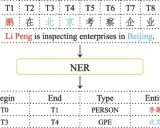 中文命名实体识别(NER)技术发展与应用