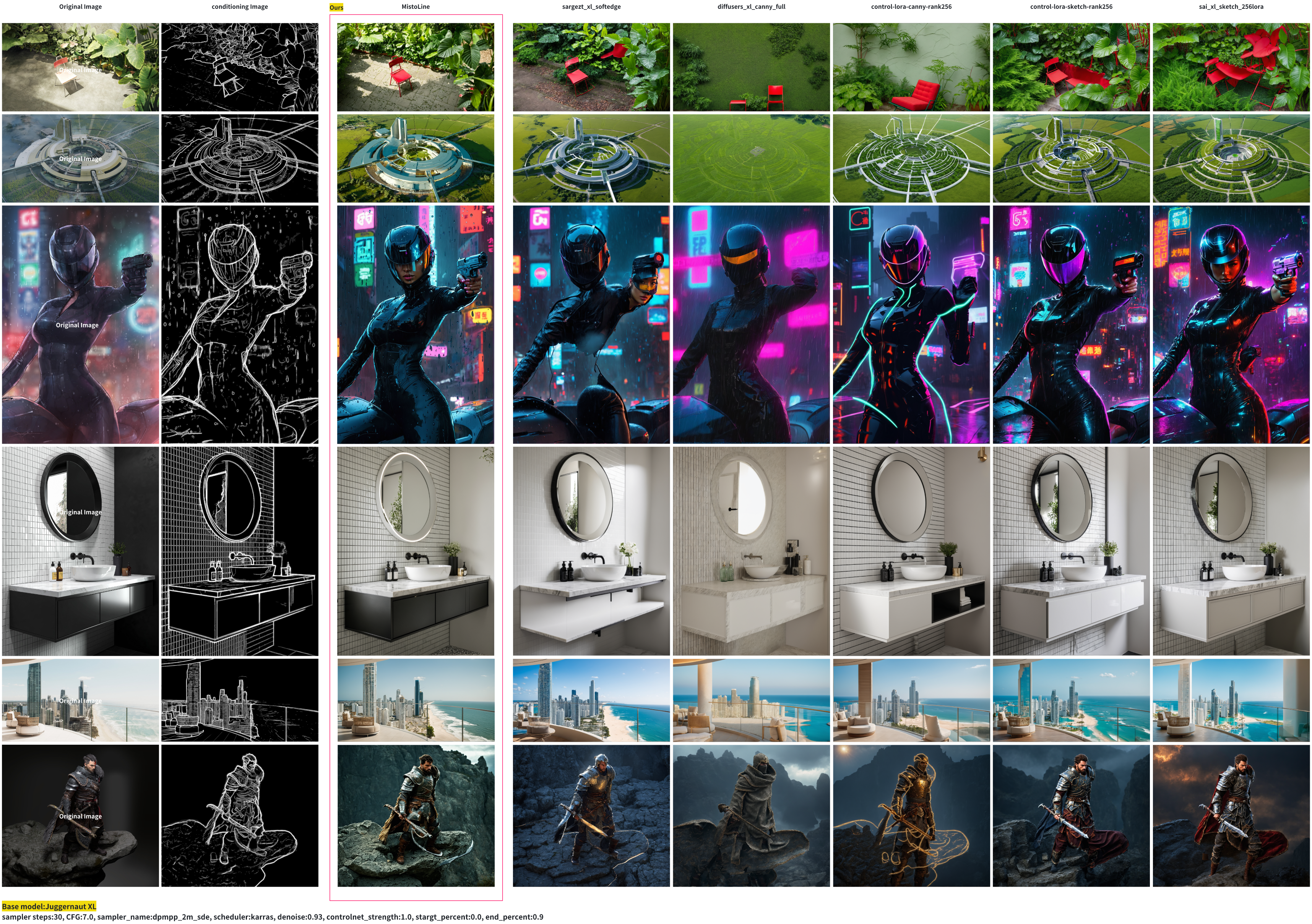 MistoLine与其他ControlNet模型的比较