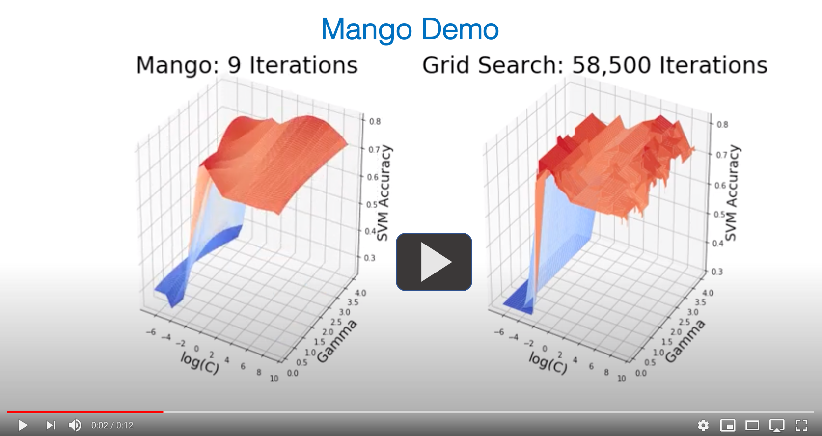 Mango Demo