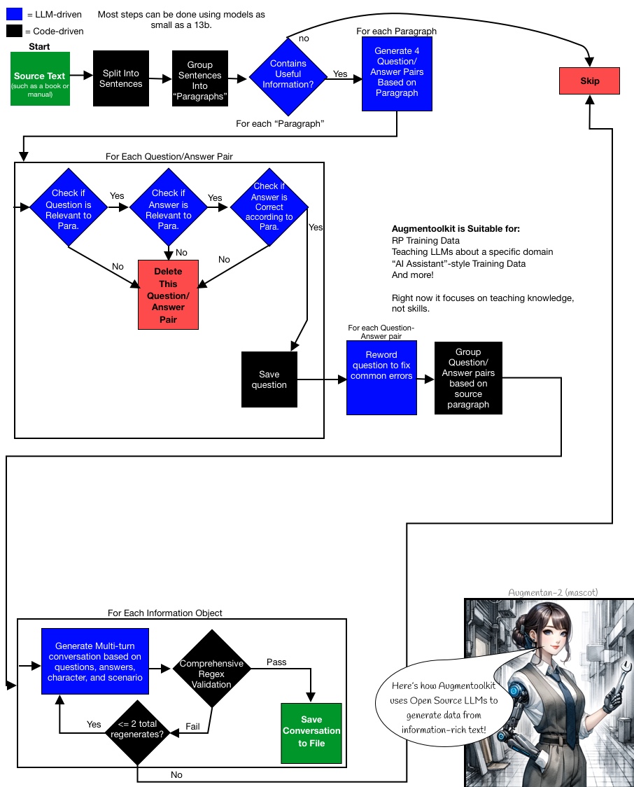 Augmentoolkit Workflow