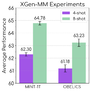 XGen-MM模型性能