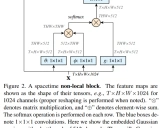 Keras Non-Local Neural Networks: 深度学习中的长程依赖关系建模