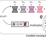 LoraHub: 动态LoRA组合实现高效跨任务泛化