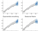 StateSpaceModels.jl: Julia语言中强大的时间序列分析工具包