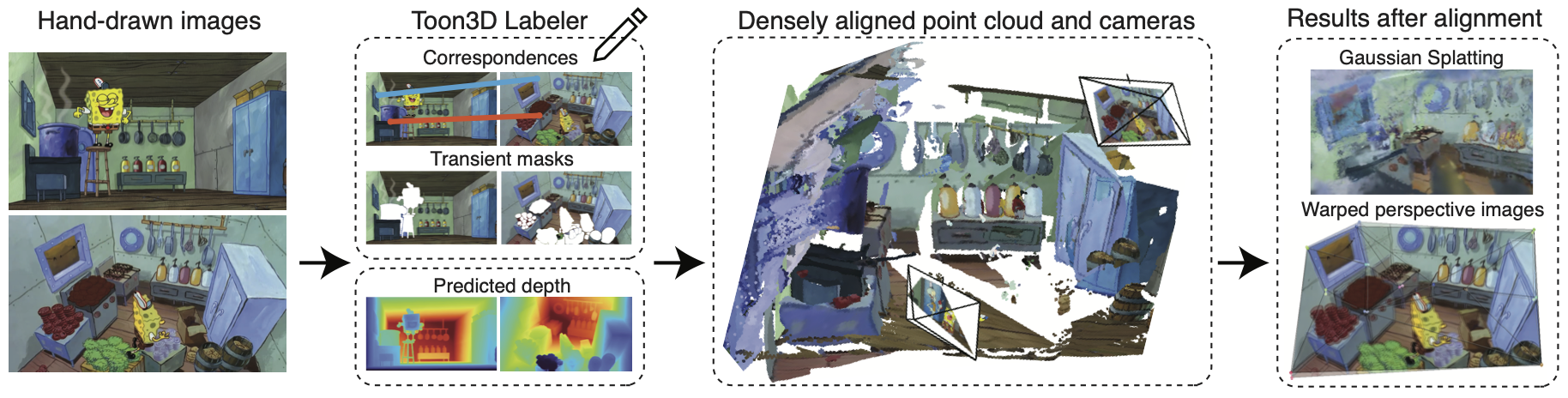 Image 1: a series of images showing the process of a project