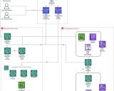 使用AWS打造MLOps实践:从数据科学家到DevOps工程师的必修课