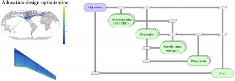 OpenMDAO architecture