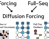 Diffusion Forcing: 下一代序列生成的突破性技术
