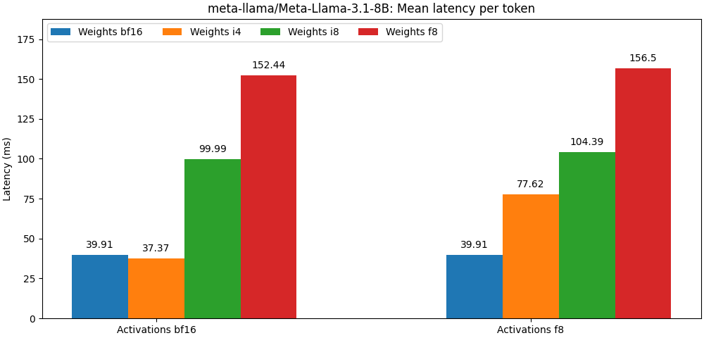 Meta-Llama-3.1-8B模型性能对比