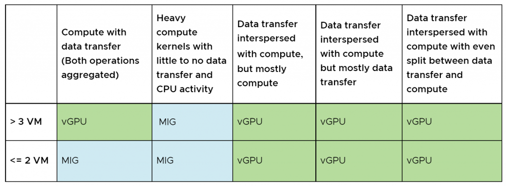 NVIDIA MIG Configuration