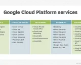 Google Compute Engine: 高性能云计算平台的全面解析